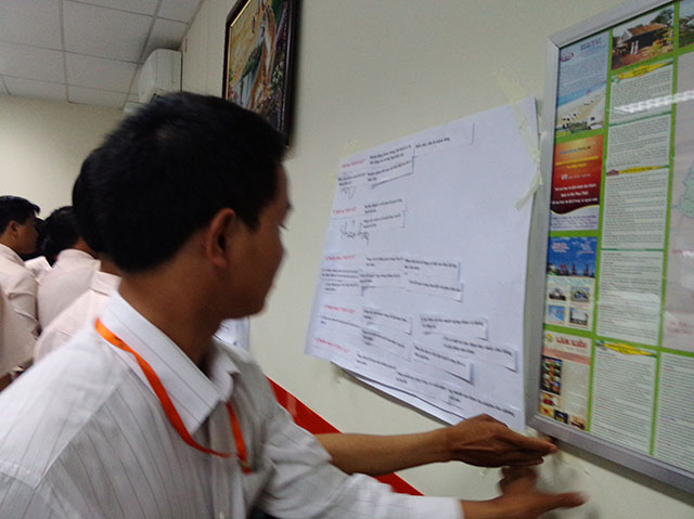 Kỹ năng đàm phám thương lượng hiệu quả - Japfa (ngày 07.05.2014)